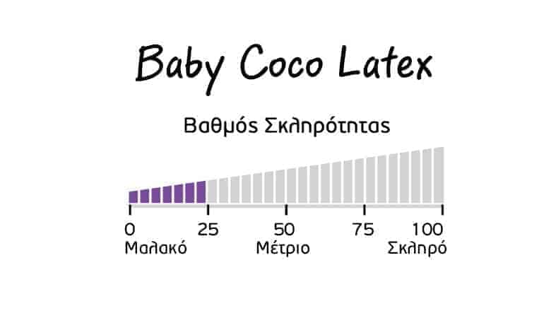 Βρεφικό Στρώμα Baby Coco Latex Linea Strom Βαθμός Σκληρότητας