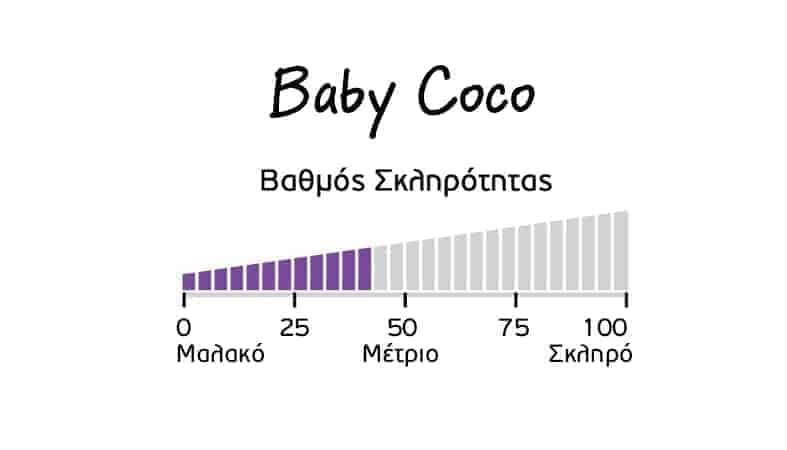Βρεφικό Στρώμα Baby Coco Linea Strom Βαθμός Σκληρότητας