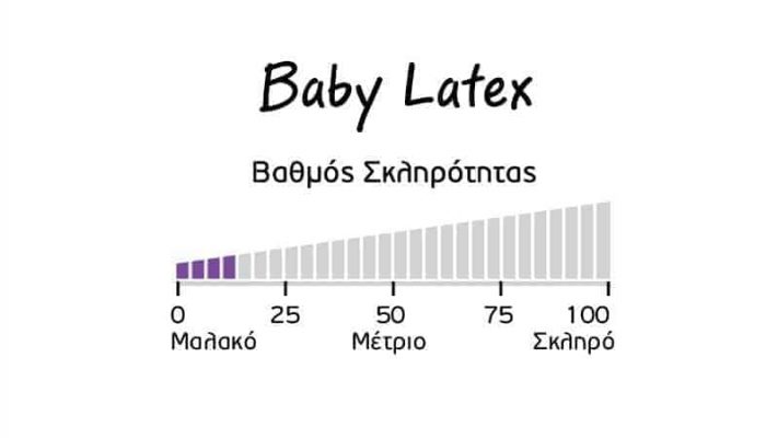 Βρεφικό Στρώμα Baby Latex Linea Strom Βαθμός Σκληρότητας