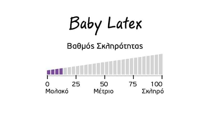 Βρεφικό Στρώμα Baby Latex Linea Strom Βαθμός Σκληρότητας