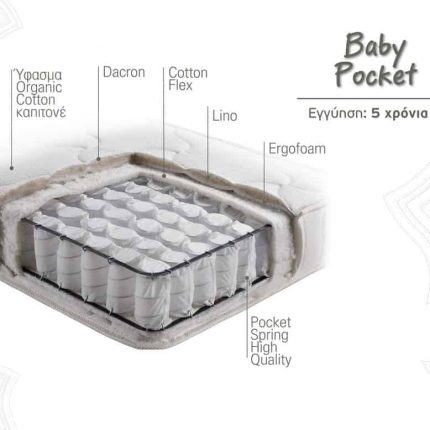 Βρεφικό Στρώμα Baby Pocket Linea Strom Τομή