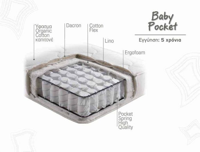 Βρεφικό Στρώμα Baby Pocket Linea Strom Τομή